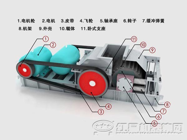 對(duì)輥式破碎機(jī)工作原理