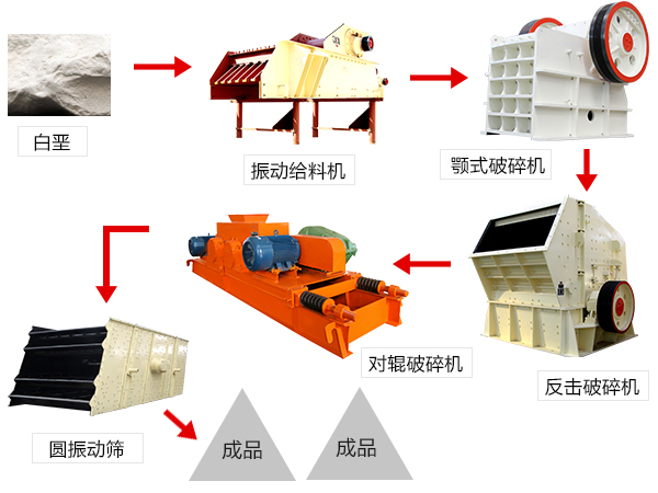 石料生產(chǎn)線