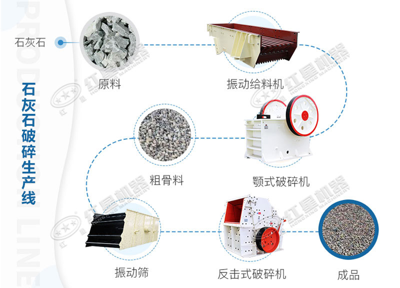 石灰石破碎生產(chǎn)線工藝流程