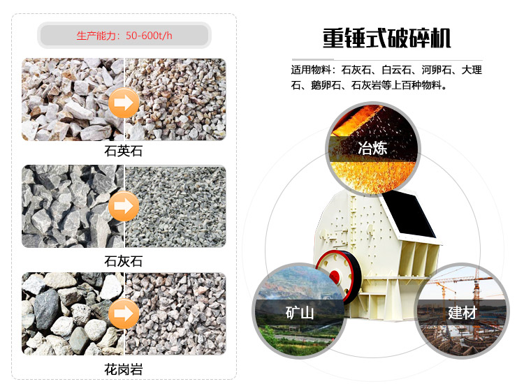 重錘式破碎機應用領域