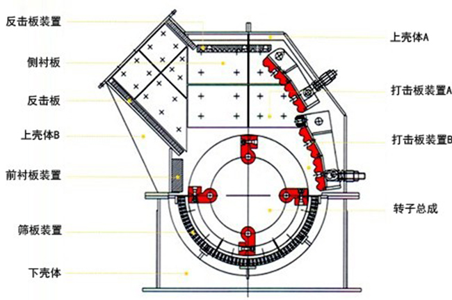 結(jié)構(gòu)詳解