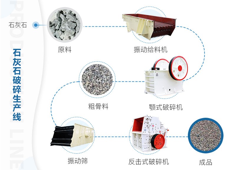石灰石破碎生產(chǎn)線